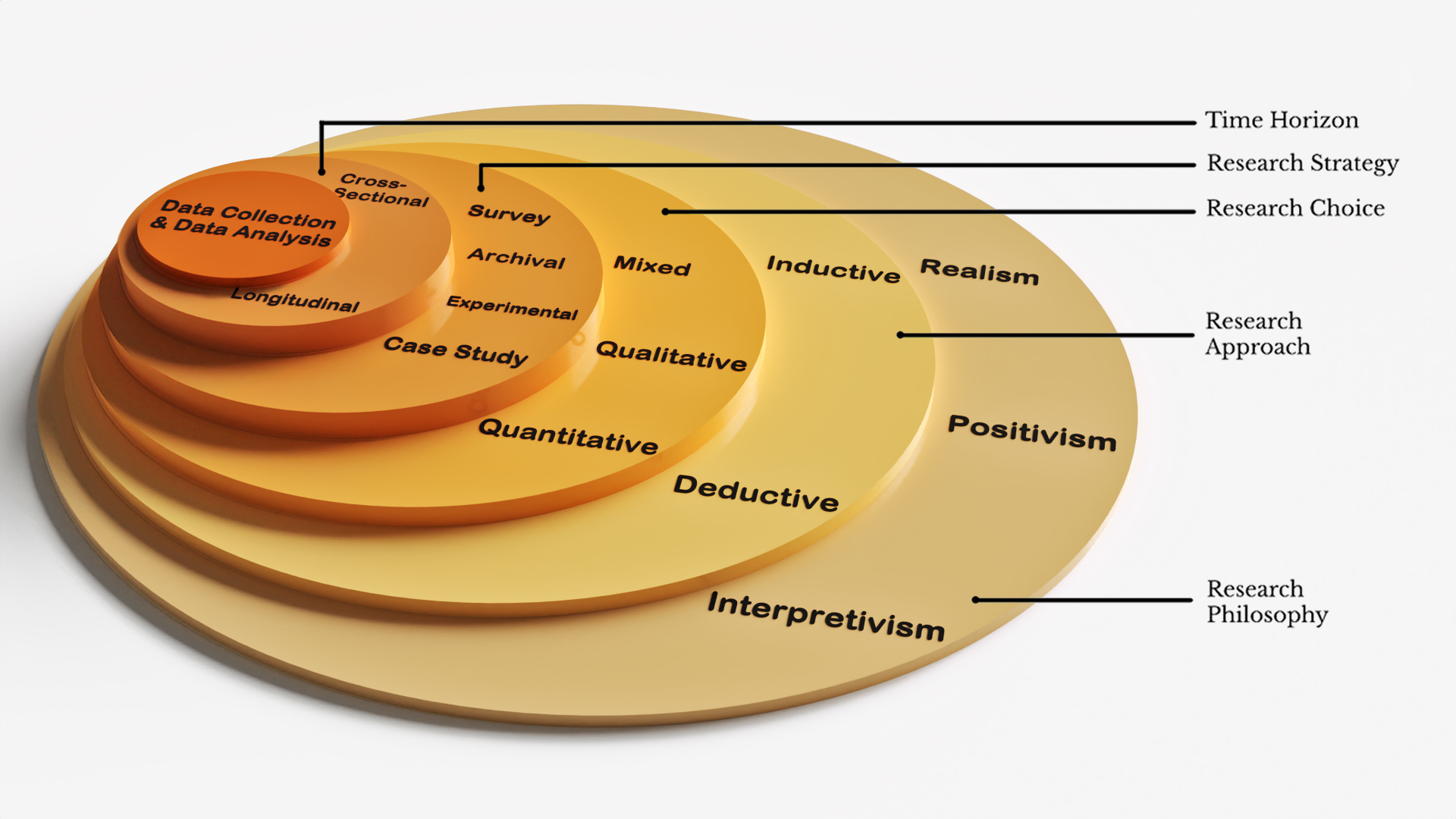 社会科学研究设计
